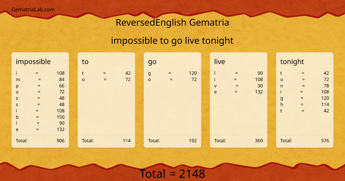 impossible to go live tonight in reversedEnglish Gematria